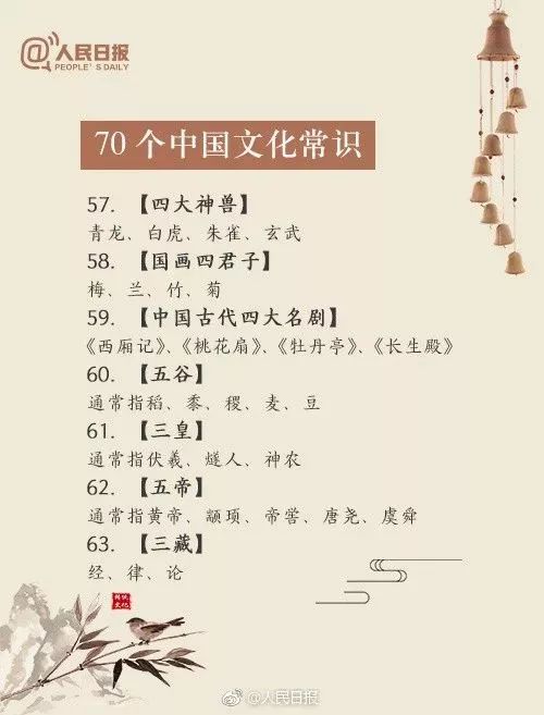 图片[8]-替孩子存下吧！这70个中国文化常识，老师家长也不一定都懂-好字无忧