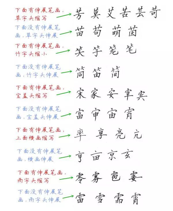 图片[3]-硬笔书法教程之“汉字结构”-好字无忧